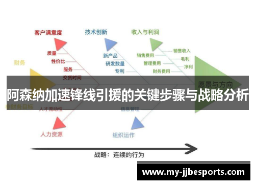 阿森纳加速锋线引援的关键步骤与战略分析