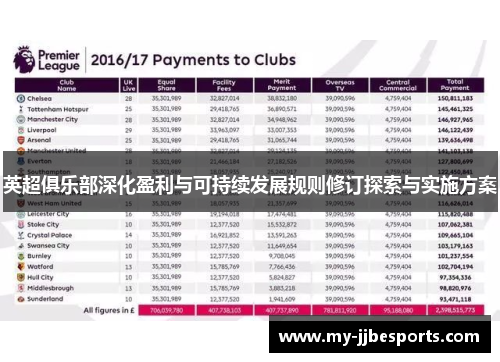 英超俱乐部深化盈利与可持续发展规则修订探索与实施方案